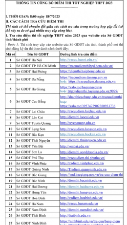 Chính thức công bố 64 địa chỉ tra cứu điểm thi tốt nghiệp THPT 2023