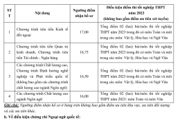 Hàng loạt trường đại học công bố điểm sàn xét tuyển 2023