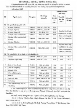 4 trường Đại học ở Hải Dương công bố ngưỡng đầu vào xét tuyển theo điểm thi tốt nghiệp