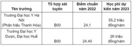 Thí sinh 25 điểm muốn vào trường y, dược đừng bỏ qua những ngành học này