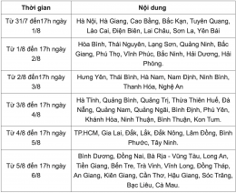 5 bước quan trọng nộp lệ phí xét tuyển đại học 2023