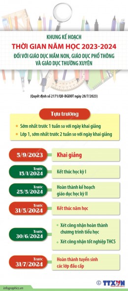 [Đồ họa] Ban hành Khung kế hoạch thời gian năm học 2023-2024