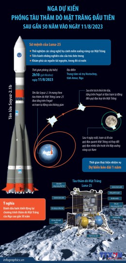 [Đồ họa] Nga phóng tàu vũ trụ lên Mặt Trăng vào ngày mai 11.8
