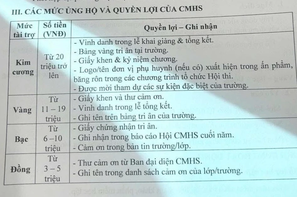 Trường nói về tin phân hạng phụ huynh kim cương, vàng, đồng