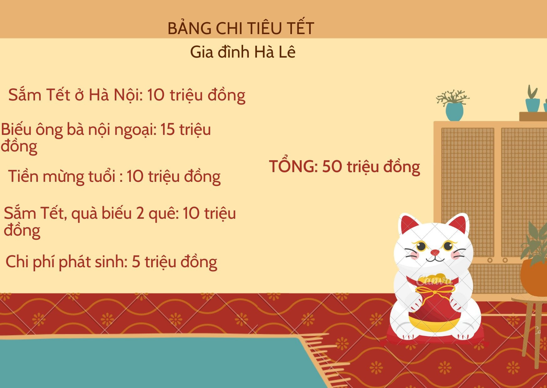 Bảng chi tiêu Tết 50 triệu đồng vẫn lo thiếu của bà mẹ ở Hà Nội - 2