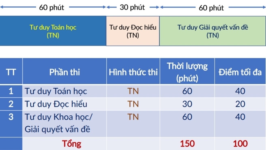 Ky thi rieng nam 2023 anh 1