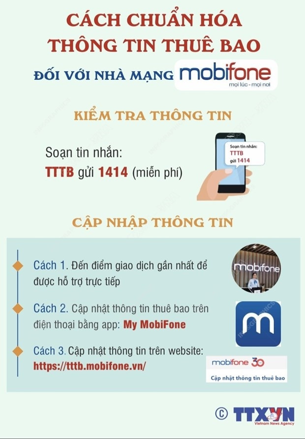 1,67 trieu SIM bi khoa 1 chieu do chua chuan hoa thong tin ca nhan hinh anh 2