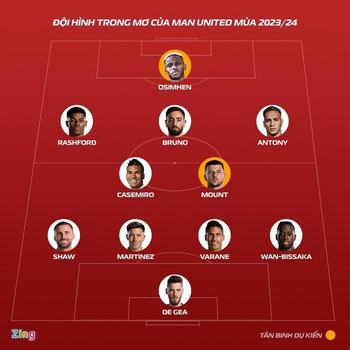  Đội hình dự kiến của Man United ở mùa 2022/23 nếu chiêu mộ thành công Mason Mount và Victor Osimhen. Đồ họa: Minh Phúc. 