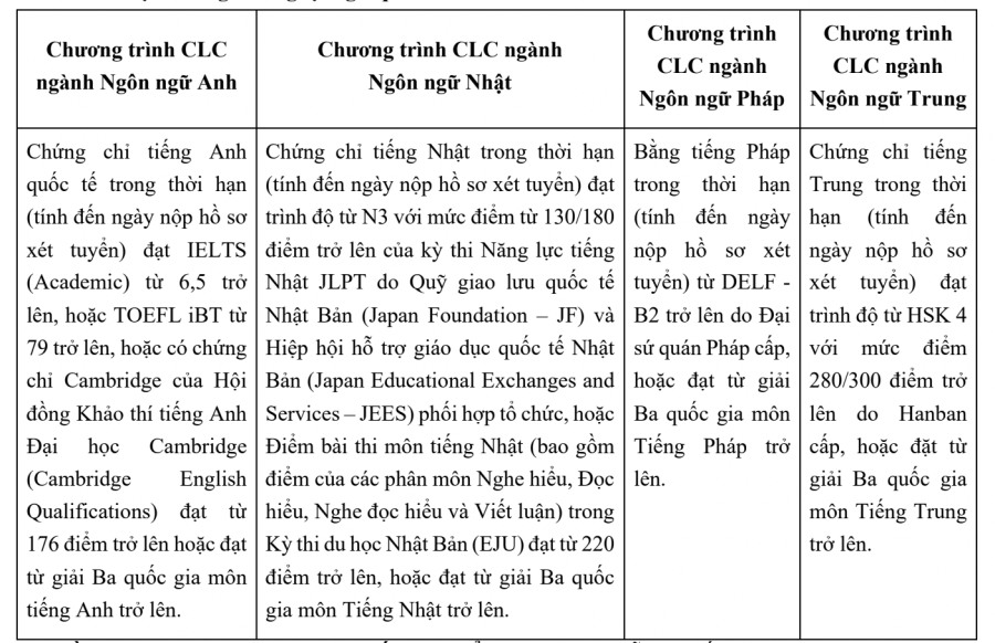 Chú thích ảnh