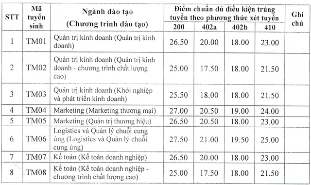  - Ảnh 1.