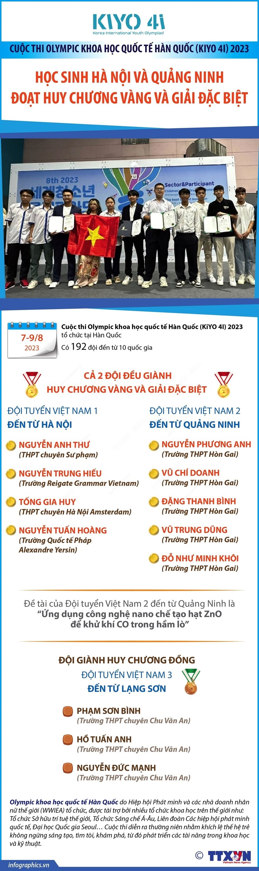 Hoc sinh Viet Nam the hien xuat sac tai Olympic Khoa hoc Han Quoc hinh anh 1