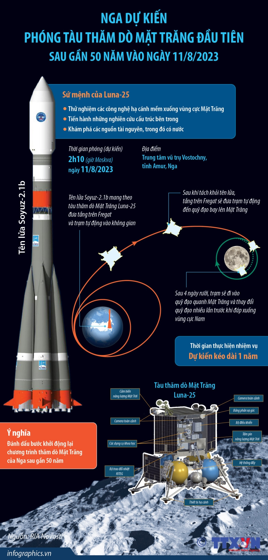 Nga phóng tàu vũ trụ lên Mặt Trăng vào ngày mai 11/8 - 1